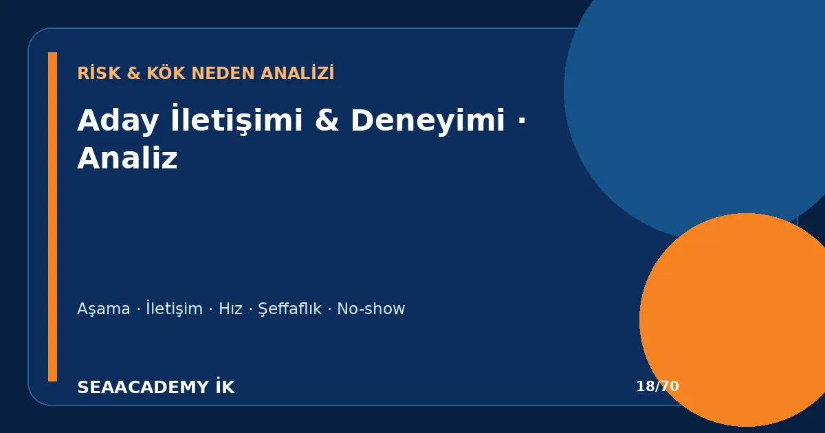 Sessiz Kalan Adaya Kaç Kez Ulaşılmalı? ghosting risk analizi