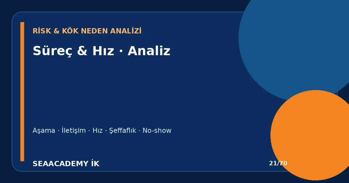 Uzun İşe Alım Süreci Aday Ghostingini Nasıl Artırır? ghosting risk analizi