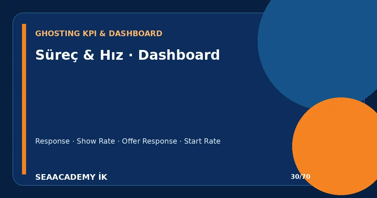 Hızlı Aday Dönüş Sistemi Nasıl Kurulur? ghosting dashboard