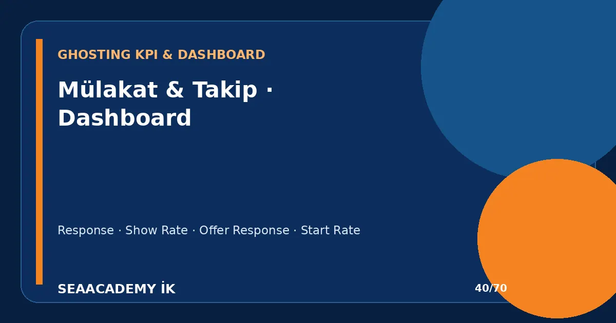 Olumsuz Adaya Dönüş Yapmamak İşveren Markasını Nasıl Etkiler? ghosting dashboard