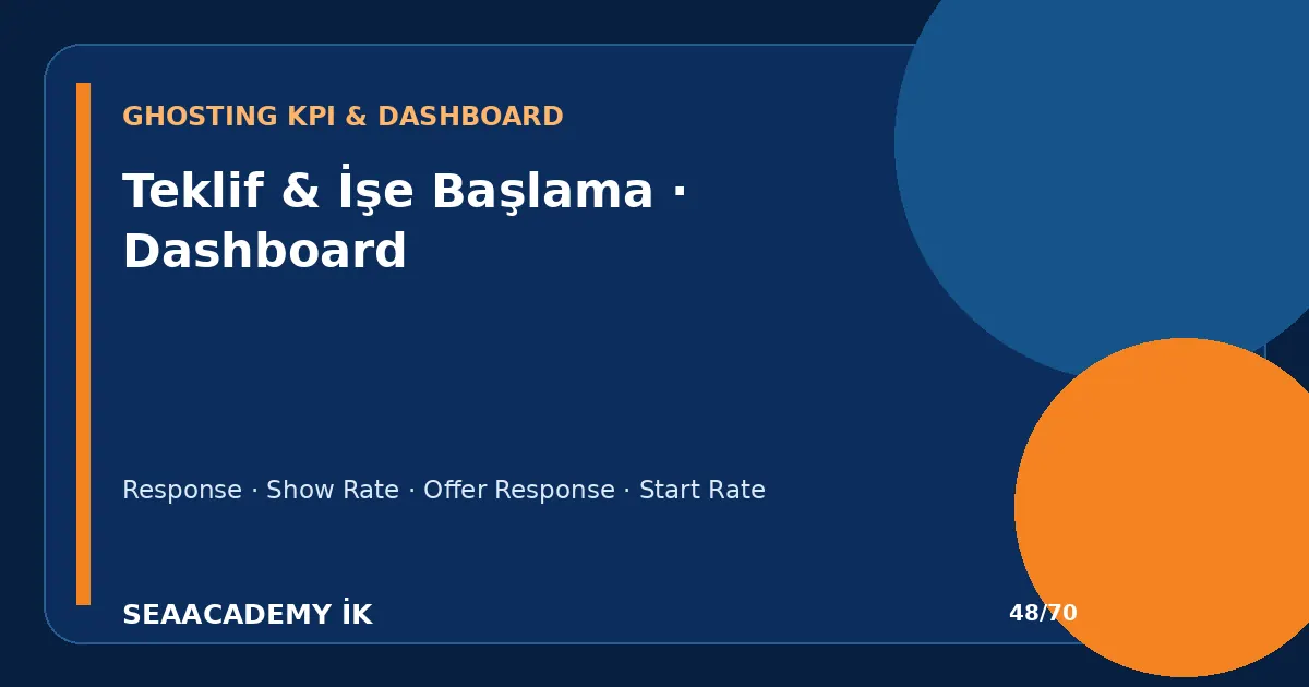 Teklifi Kabul Edip İşe Başlamayan Aday Nasıl Yönetilir? ghosting dashboard