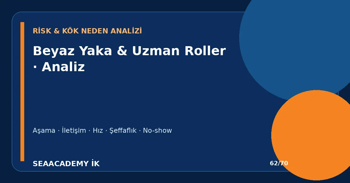 Yönetici Adaylarında İletişim Kesilmesi Nasıl Yönetilir? ghosting risk analizi
