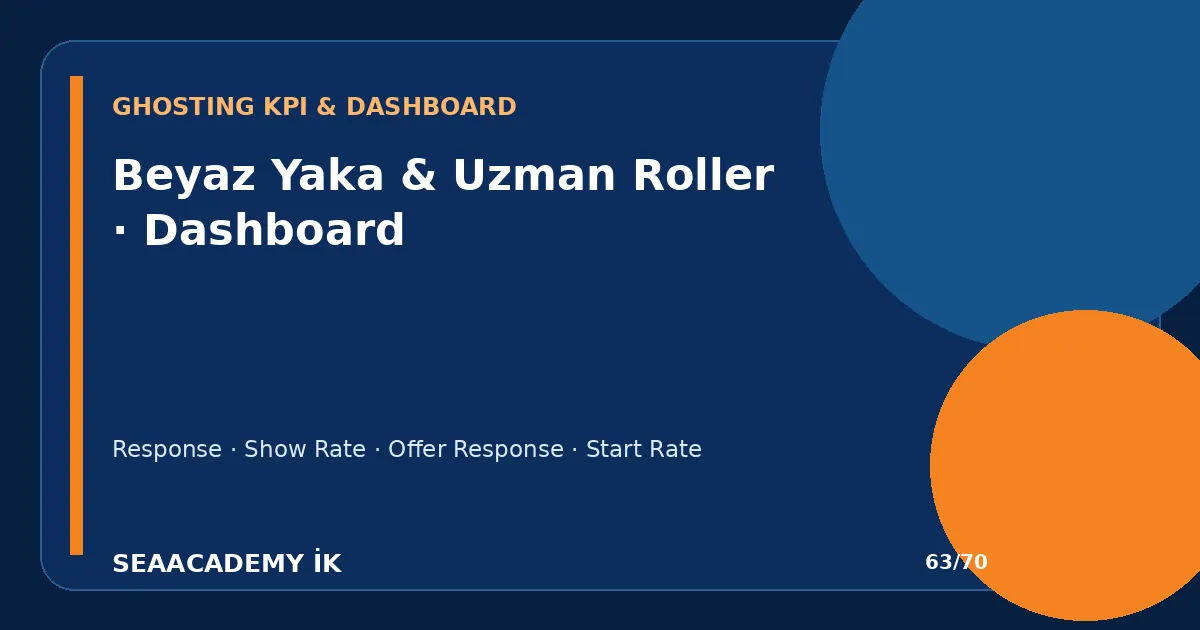 Yeni Mezun Adaylarda Ghosting Nasıl Azaltılır? ghosting dashboard