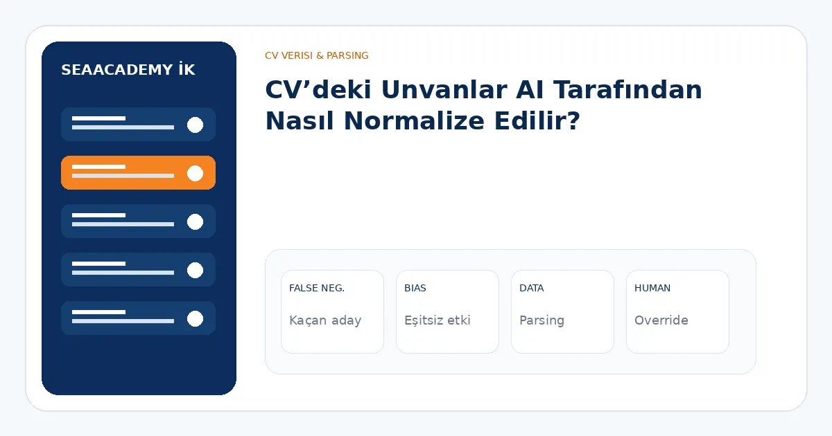 CV’deki Unvanlar AI Tarafından Nasıl Normalize Edilir? analiz görseli
