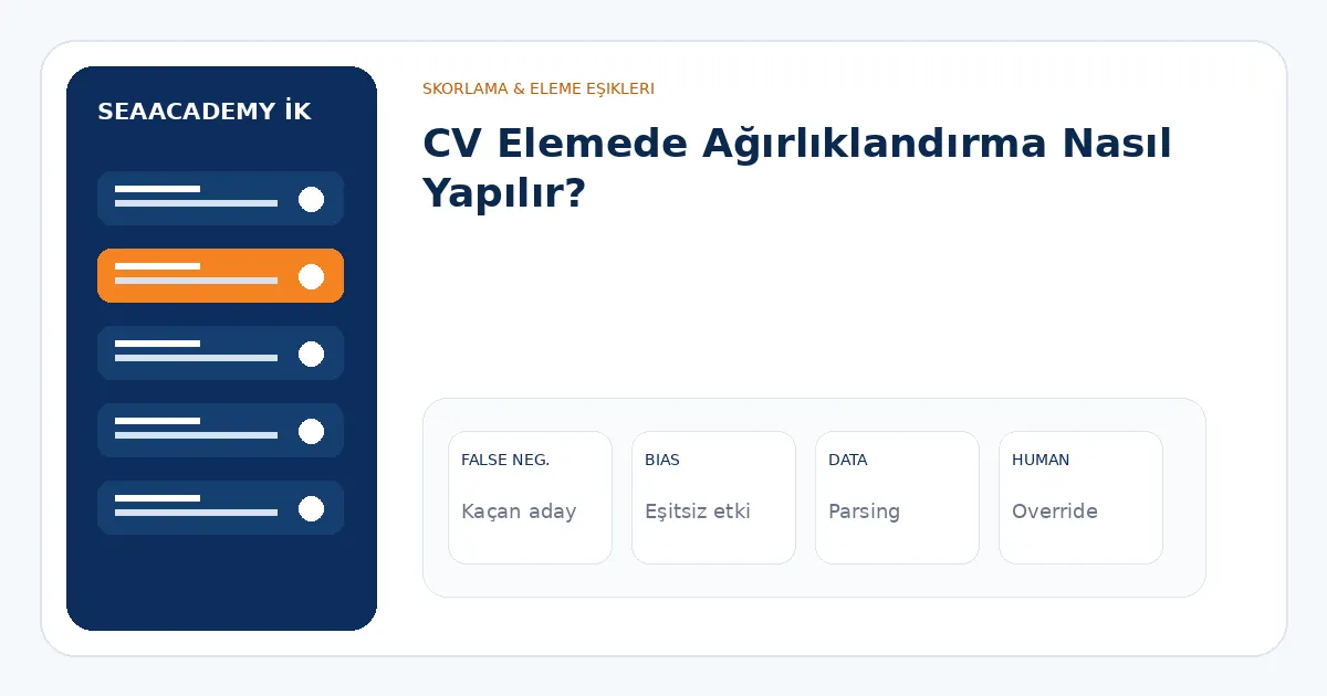 CV Elemede Ağırlıklandırma Nasıl Yapılır? analiz görseli