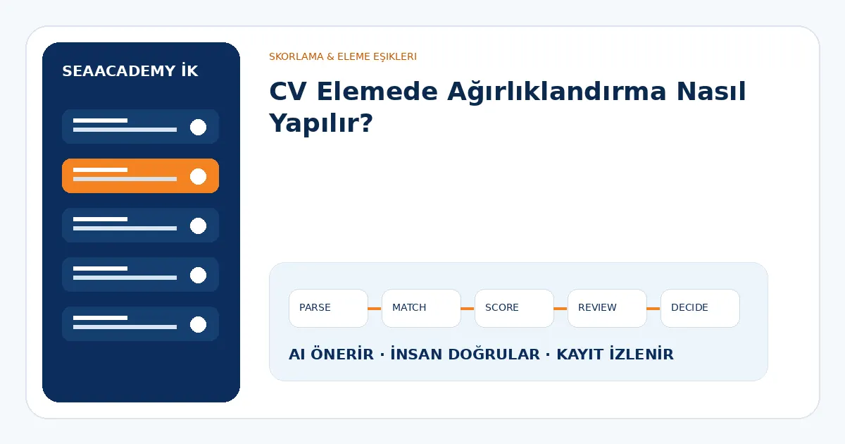CV Elemede Ağırlıklandırma Nasıl Yapılır?