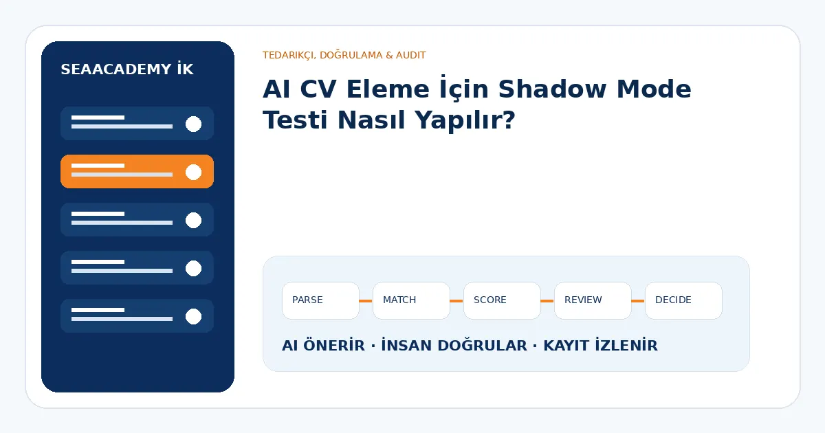 AI CV Eleme İçin Shadow Mode Testi Nasıl Yapılır?