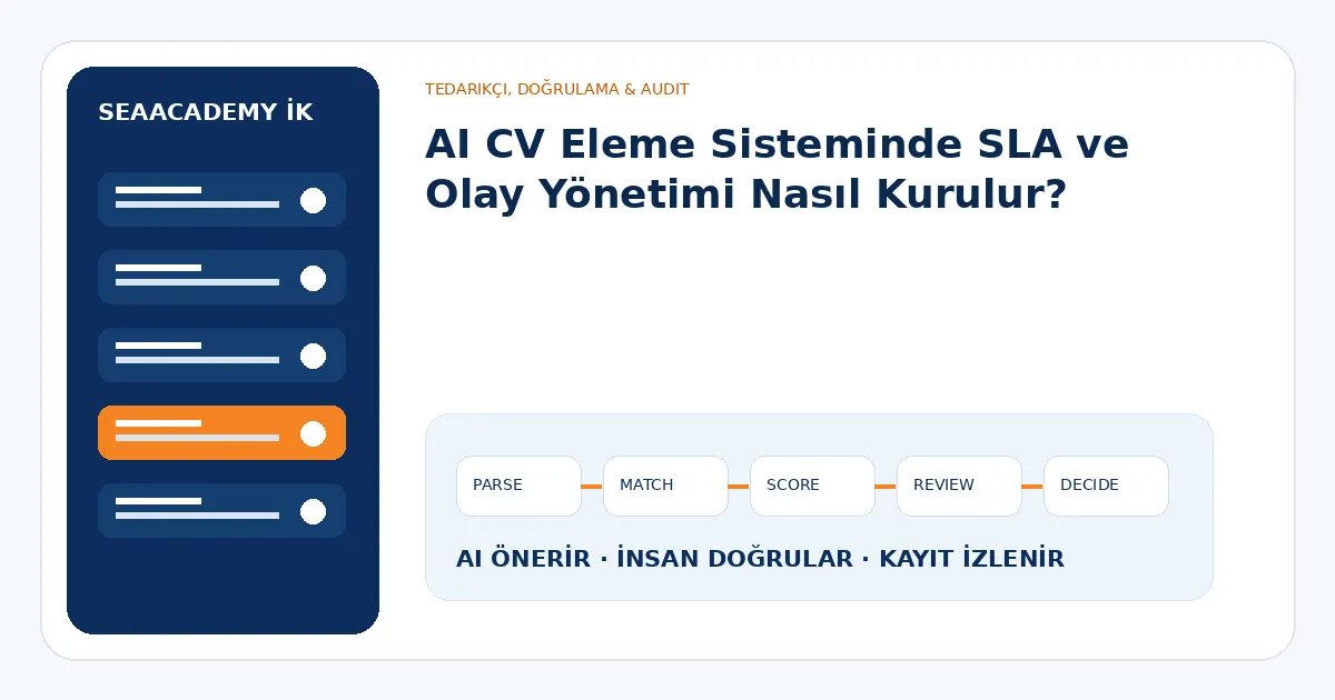 AI CV Eleme Sisteminde SLA ve Olay Yönetimi Nasıl Kurulur?