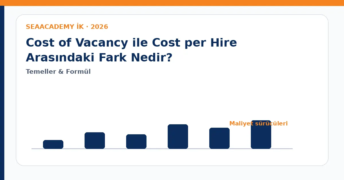 Cost of Vacancy ile Cost per Hire Arasındaki Fark Nedir? maliyet sürücüleri analiz görseli