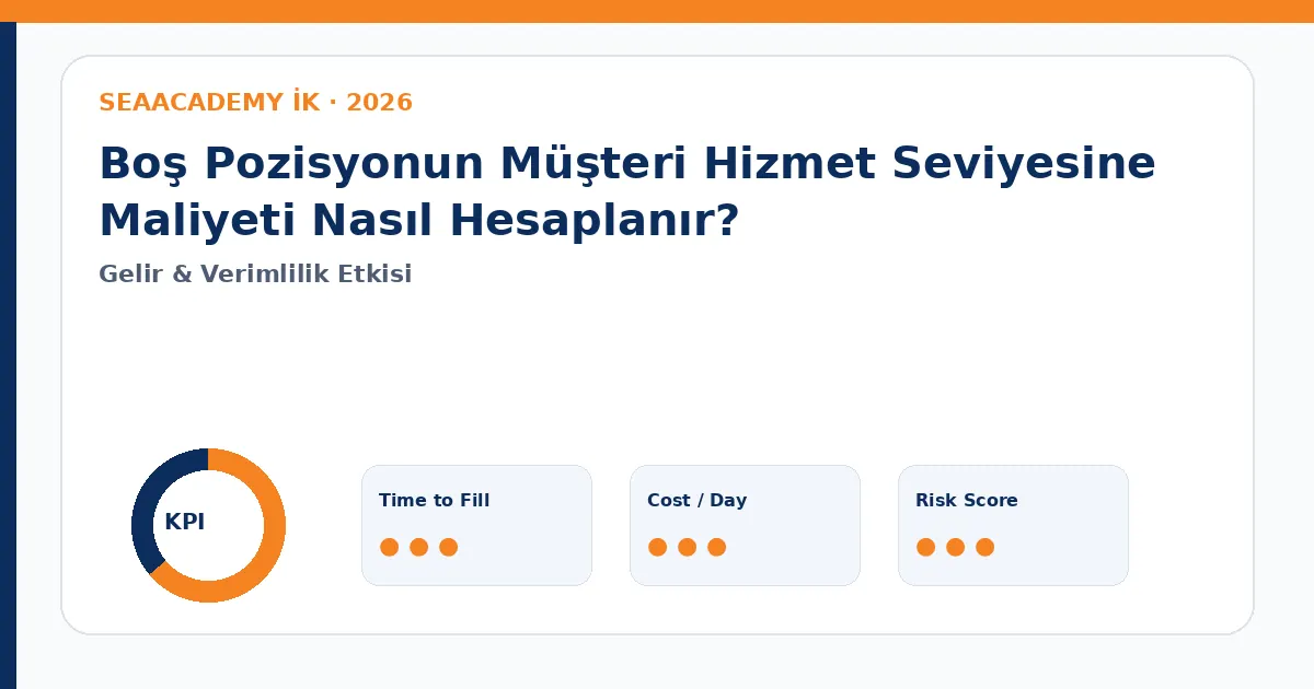 Boş Pozisyonun Müşteri Hizmet Seviyesine Maliyeti Nasıl Hesaplanır? Cost of Vacancy dashboard görseli