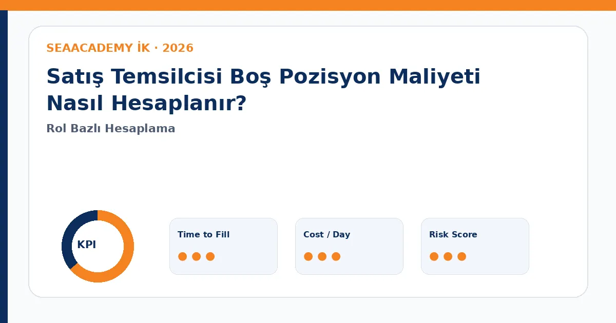 Satış Temsilcisi Boş Pozisyon Maliyeti Nasıl Hesaplanır? Cost of Vacancy dashboard görseli