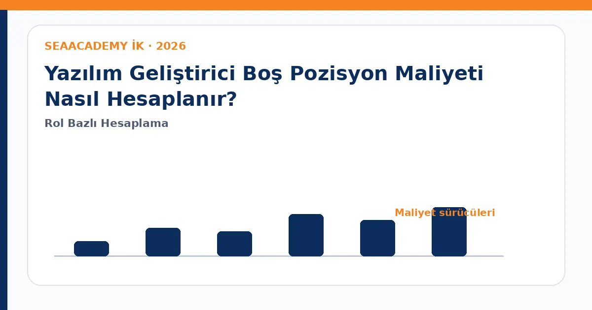 Yazılım Geliştirici Boş Pozisyon Maliyeti Nasıl Hesaplanır? maliyet sürücüleri analiz görseli
