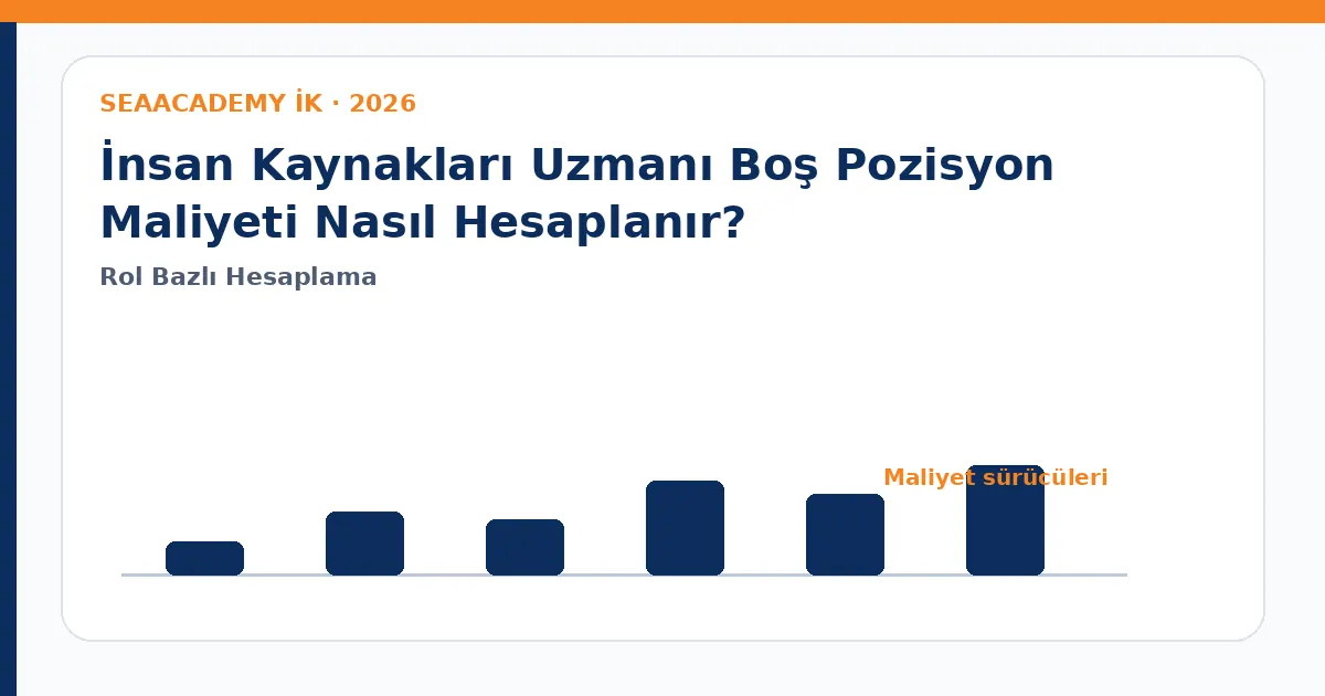 İnsan Kaynakları Uzmanı Boş Pozisyon Maliyeti Nasıl Hesaplanır? maliyet sürücüleri analiz görseli