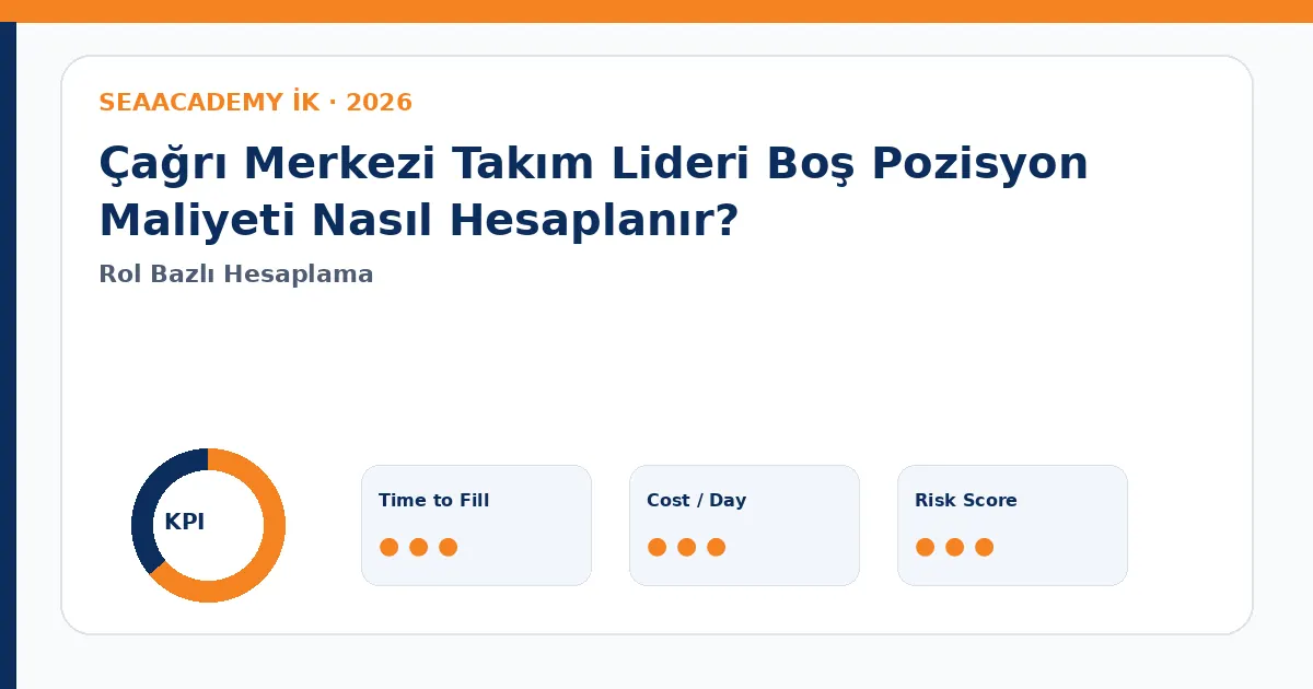 Çağrı Merkezi Takım Lideri Boş Pozisyon Maliyeti Nasıl Hesaplanır? Cost of Vacancy dashboard görseli