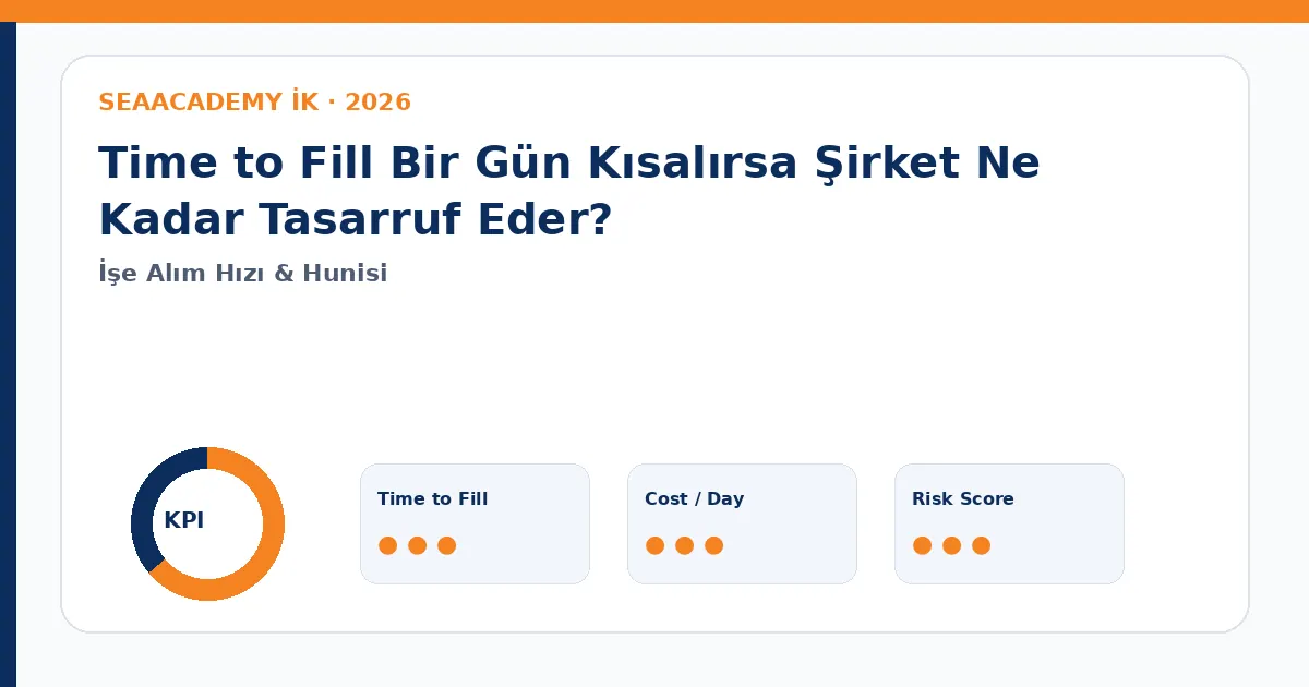 Time to Fill Bir Gün Kısalırsa Şirket Ne Kadar Tasarruf Eder? Cost of Vacancy dashboard görseli