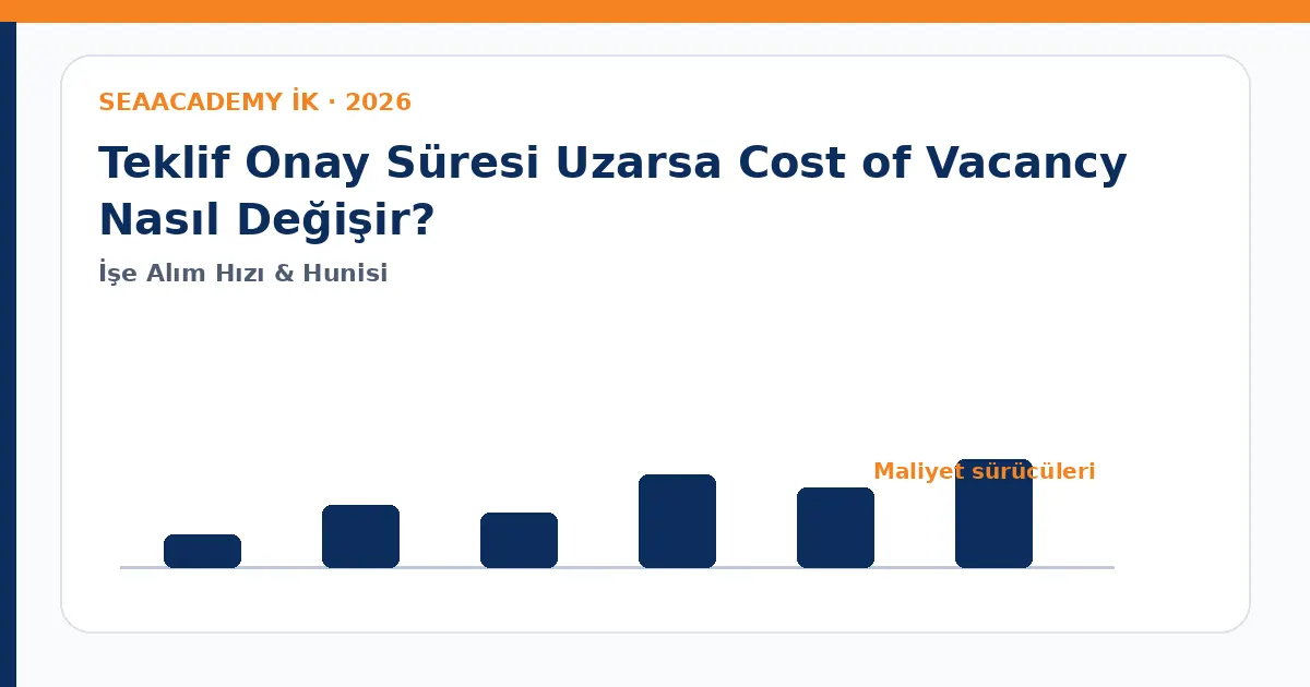 Teklif Onay Süresi Uzarsa Cost of Vacancy Nasıl Değişir? maliyet sürücüleri analiz görseli