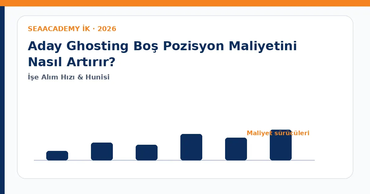 Aday Ghosting Boş Pozisyon Maliyetini Nasıl Artırır? maliyet sürücüleri analiz görseli
