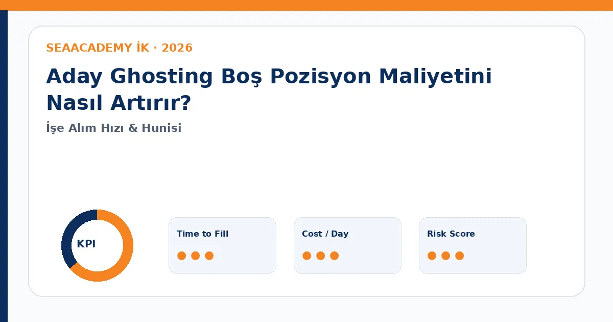 Aday Ghosting Boş Pozisyon Maliyetini Nasıl Artırır? Cost of Vacancy dashboard görseli