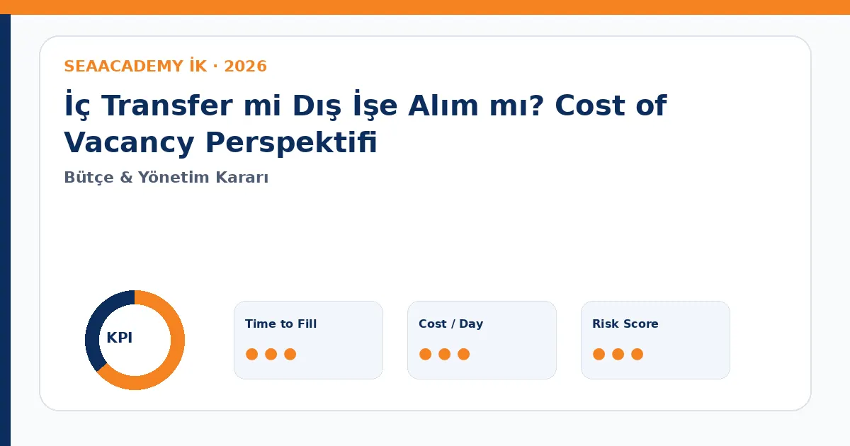 İç Transfer mi Dış İşe Alım mı? Cost of Vacancy Perspektifi Cost of Vacancy dashboard görseli