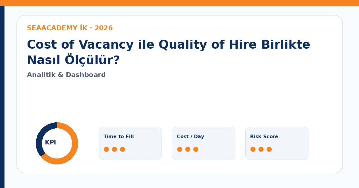 Cost of Vacancy ile Quality of Hire Birlikte Nasıl Ölçülür? Cost of Vacancy dashboard görseli