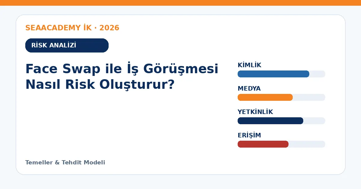 Face Swap ile İş Görüşmesi Nasıl Risk Oluşturur? risk analizi