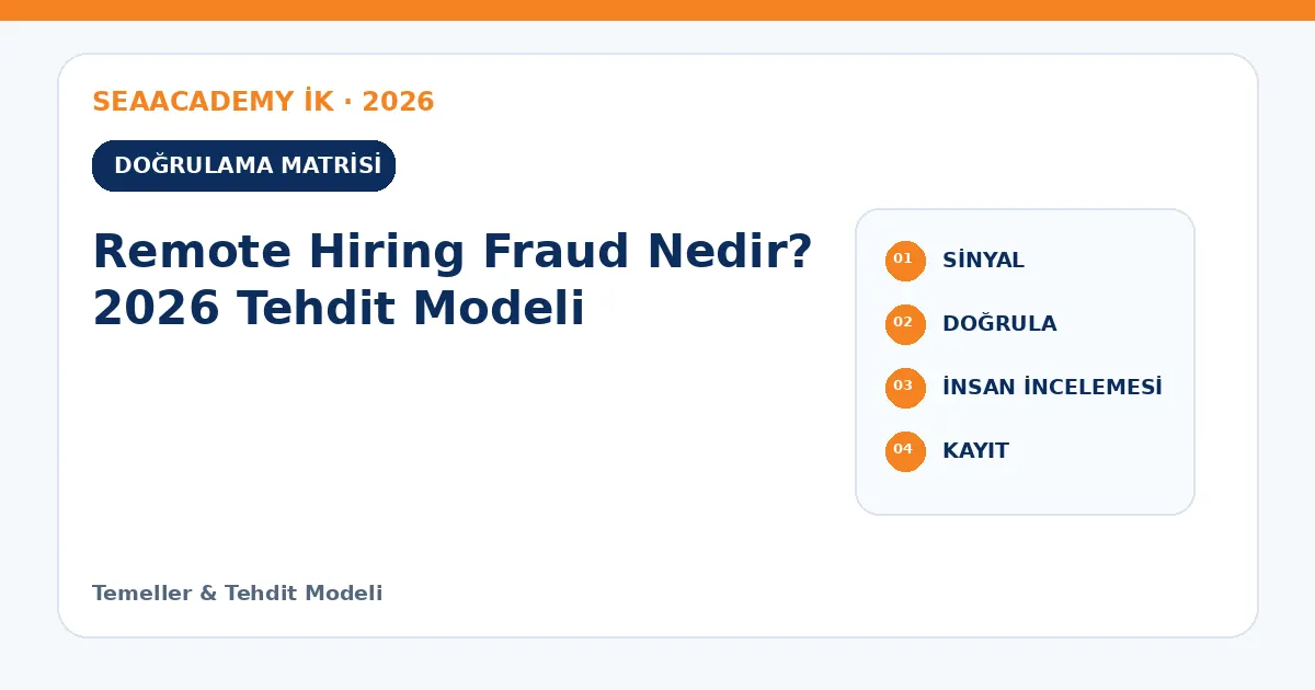 Remote Hiring Fraud Nedir? 2026 Tehdit Modeli kontrol matrisi