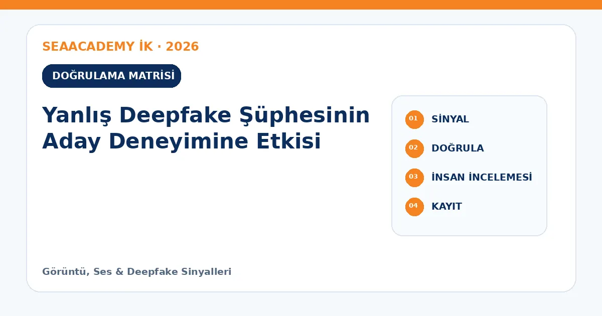 Yanlış Deepfake Şüphesinin Aday Deneyimine Etkisi kontrol matrisi