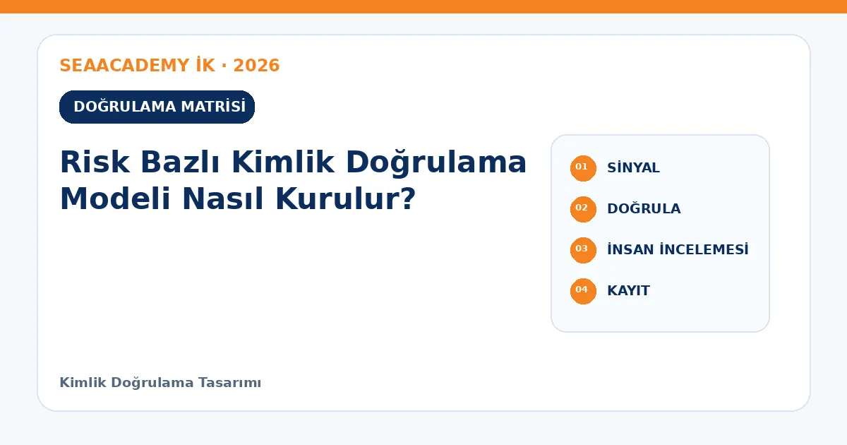 Risk Bazlı Kimlik Doğrulama Modeli Nasıl Kurulur? kontrol matrisi