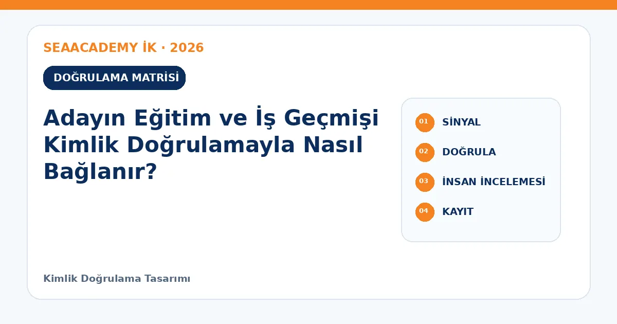 Adayın Eğitim ve İş Geçmişi Kimlik Doğrulamayla Nasıl Bağlanır? kontrol matrisi