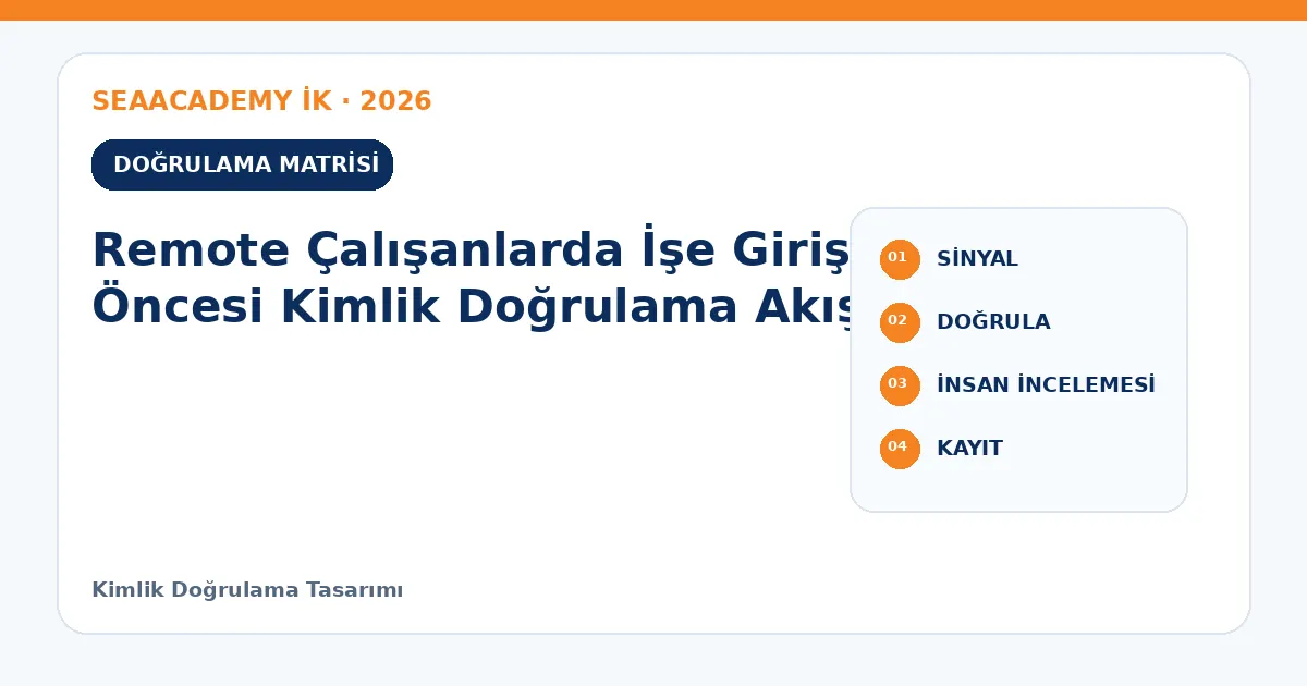 Remote Çalışanlarda İşe Giriş Öncesi Kimlik Doğrulama Akışı kontrol matrisi