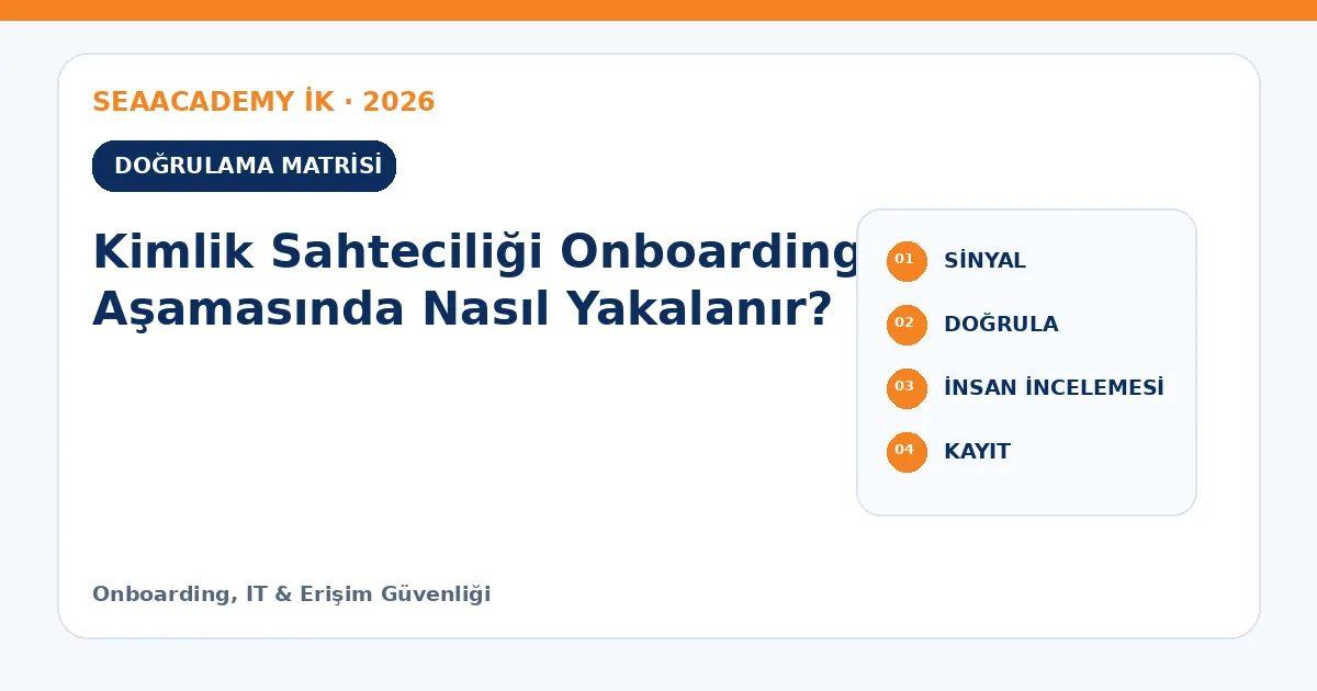 Kimlik Sahteciliği Onboarding Aşamasında Nasıl Yakalanır? kontrol matrisi
