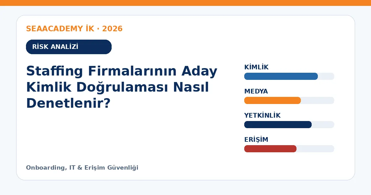 Staffing Firmalarının Aday Kimlik Doğrulaması Nasıl Denetlenir? risk analizi