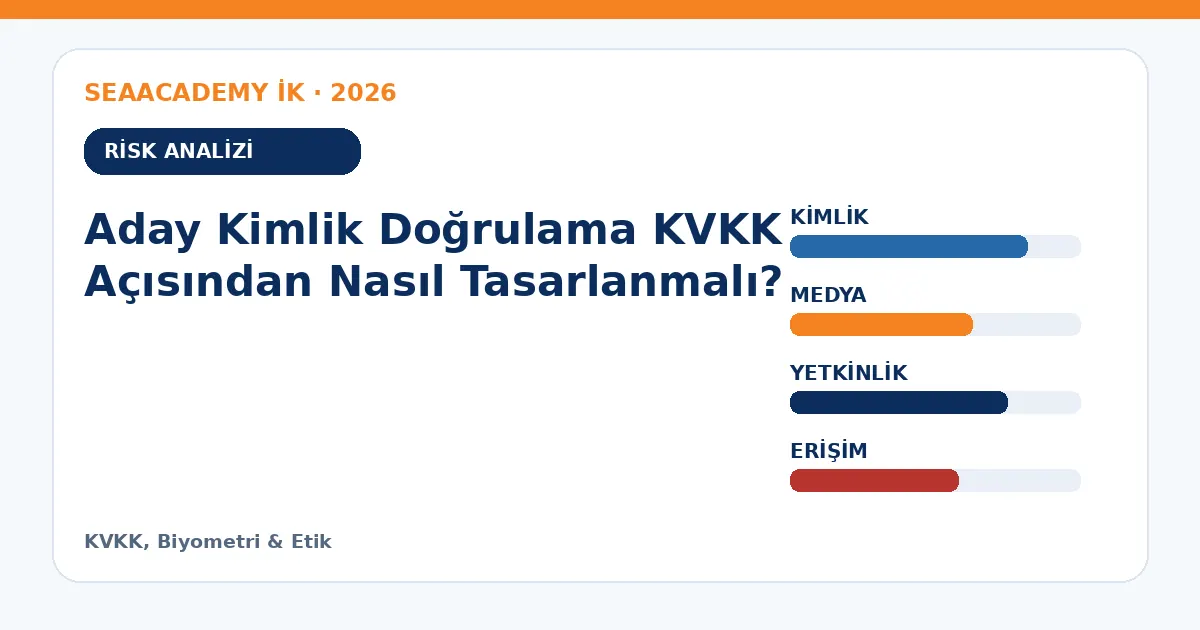 Aday Kimlik Doğrulama KVKK Açısından Nasıl Tasarlanmalı? risk analizi