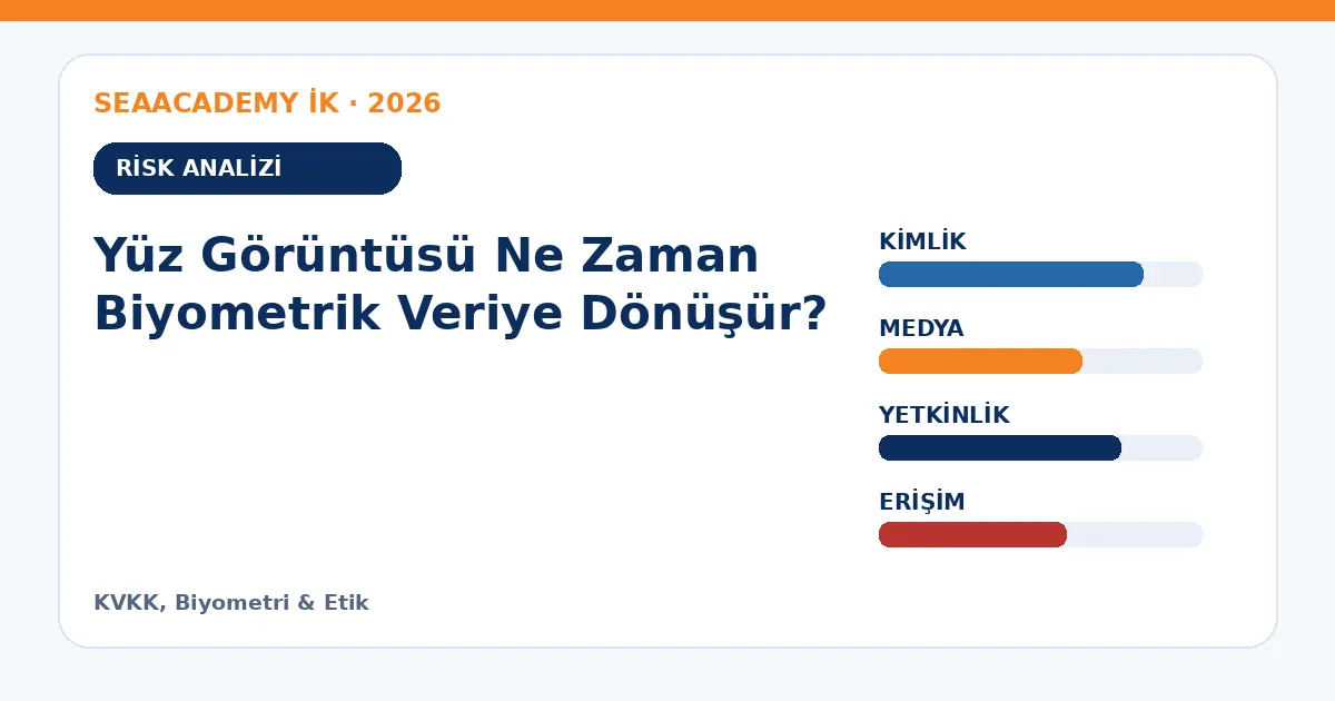 Yüz Görüntüsü Ne Zaman Biyometrik Veriye Dönüşür? risk analizi