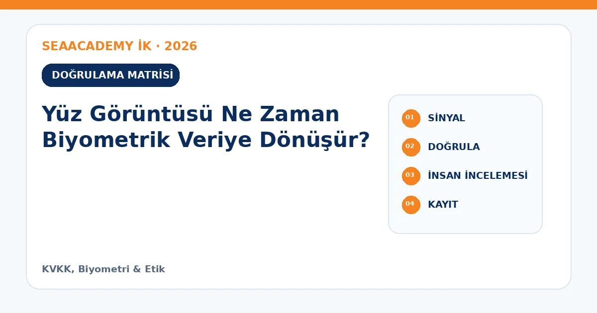 Yüz Görüntüsü Ne Zaman Biyometrik Veriye Dönüşür? kontrol matrisi