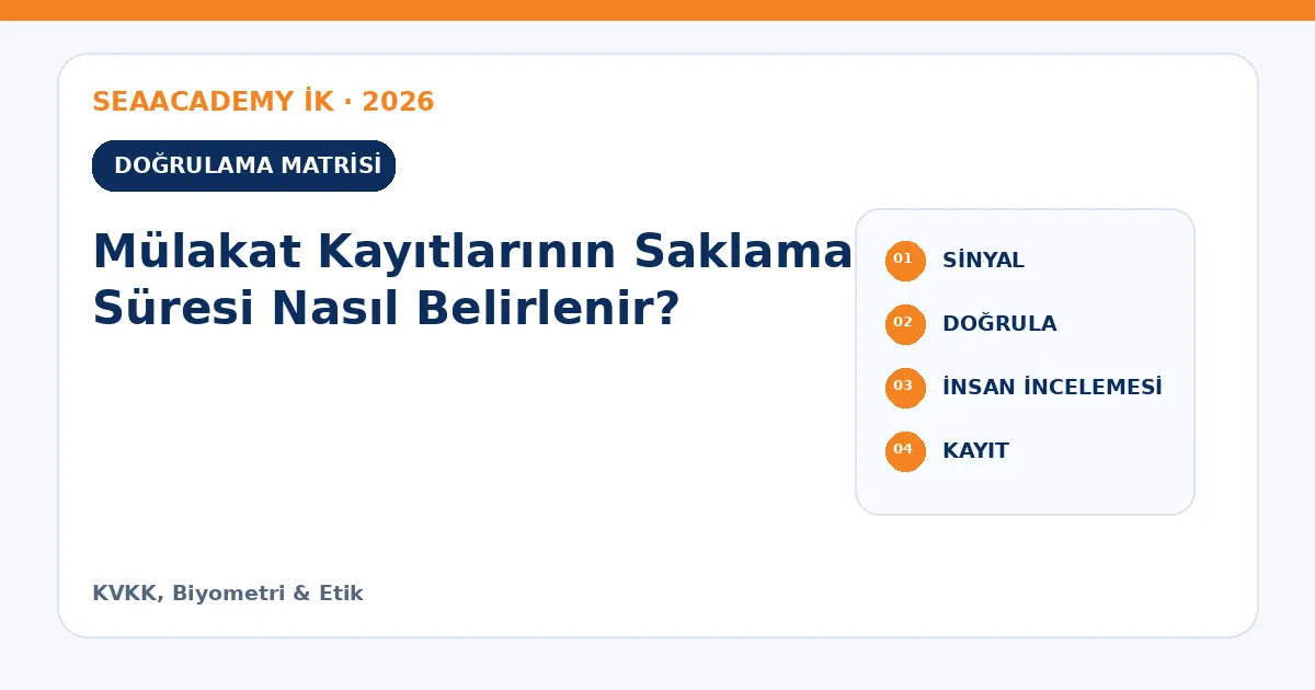 Mülakat Kayıtlarının Saklama Süresi Nasıl Belirlenir? kontrol matrisi