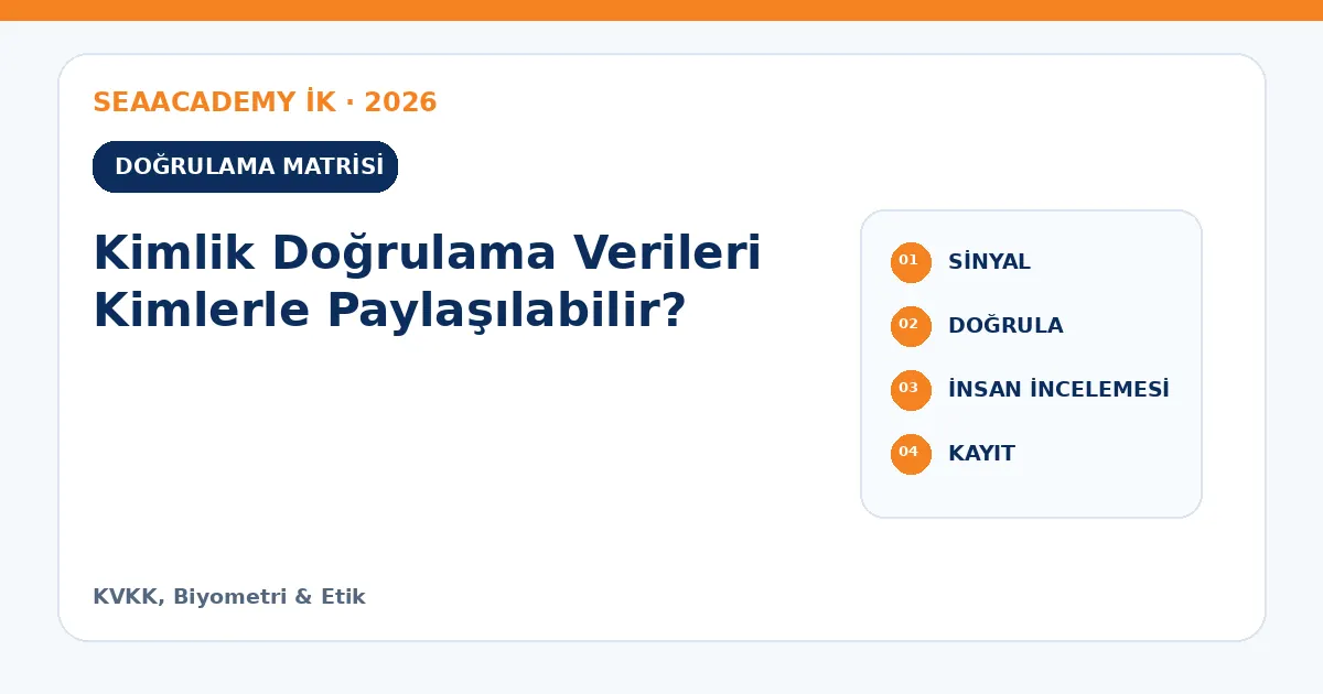 Kimlik Doğrulama Verileri Kimlerle Paylaşılabilir? kontrol matrisi