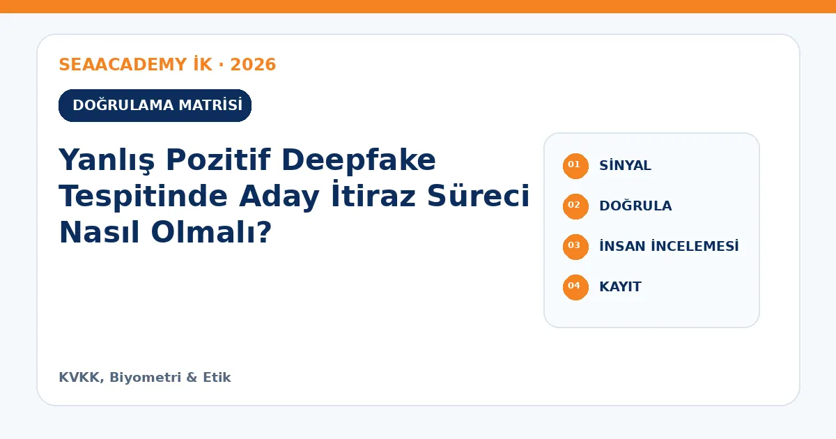 Yanlış Pozitif Deepfake Tespitinde Aday İtiraz Süreci Nasıl Olmalı? kontrol matrisi