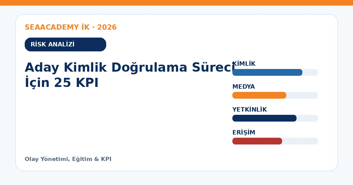 Aday Kimlik Doğrulama Süreci İçin 25 KPI risk analizi