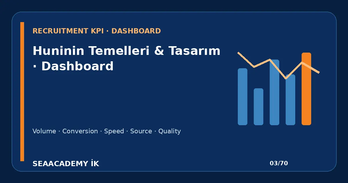 İşe Alım Hunisinin Aşamaları Nasıl Belirlenir? işe alım funnel dashboard görseli