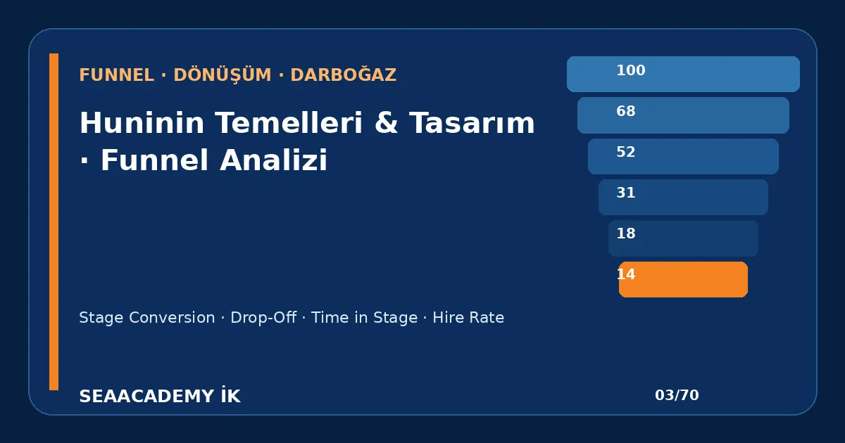 İşe Alım Hunisinin Aşamaları Nasıl Belirlenir? işe alım hunisi analiz görseli