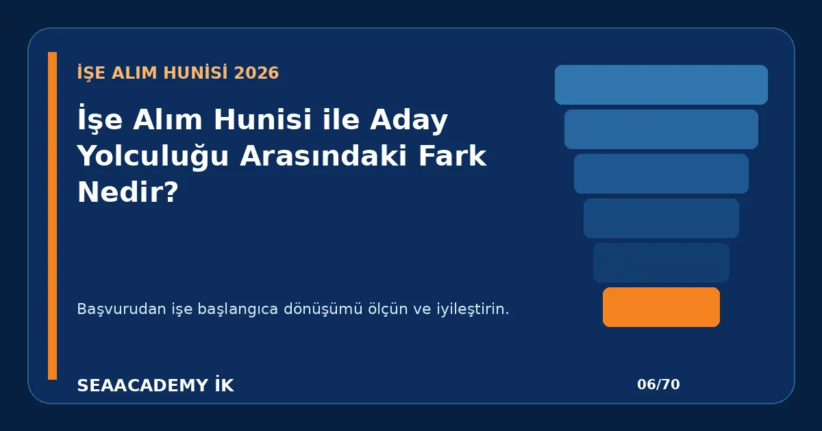 İşe Alım Hunisi ile Aday Yolculuğu Arasındaki Fark Nedir?
