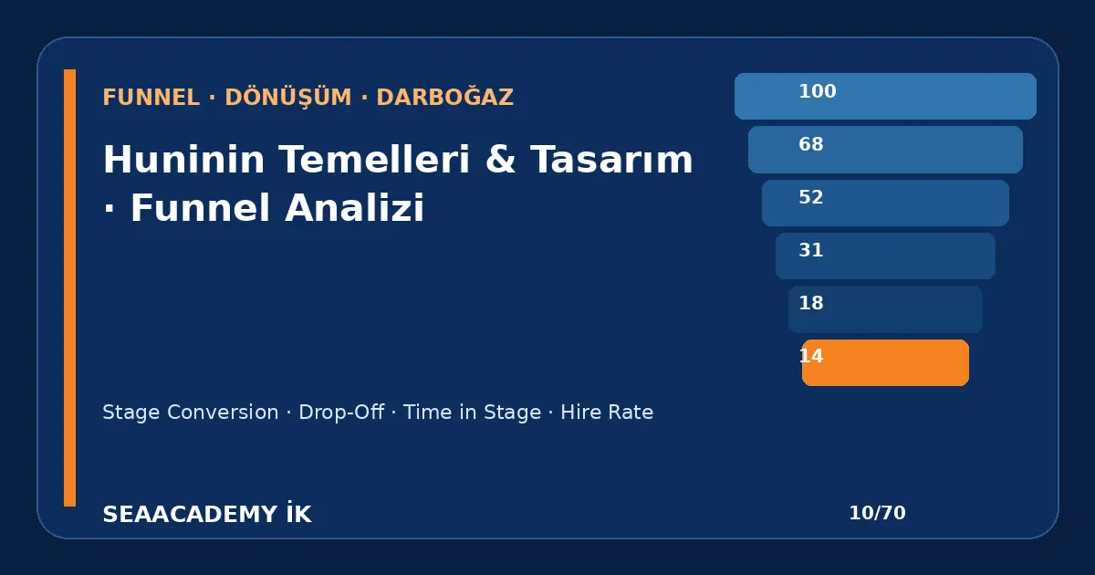 İşe Alım Hunisi Kurarken Yapılan 20 Kritik Hata işe alım hunisi analiz görseli