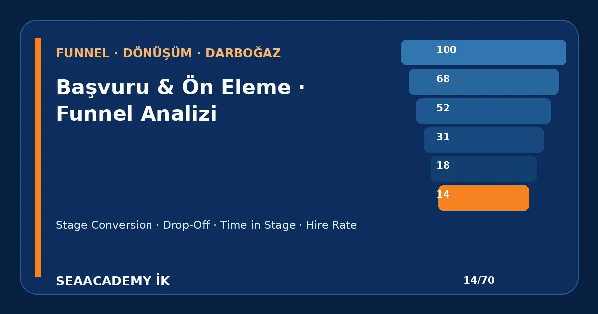 İş İlanı Kalitesi İşe Alım Hunisini Nasıl Etkiler? işe alım hunisi analiz görseli