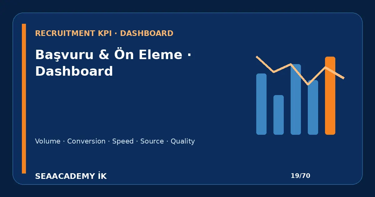 Başvuru Sonrası İlk Temas Süresi Kaç Saat Olmalı? işe alım funnel dashboard görseli