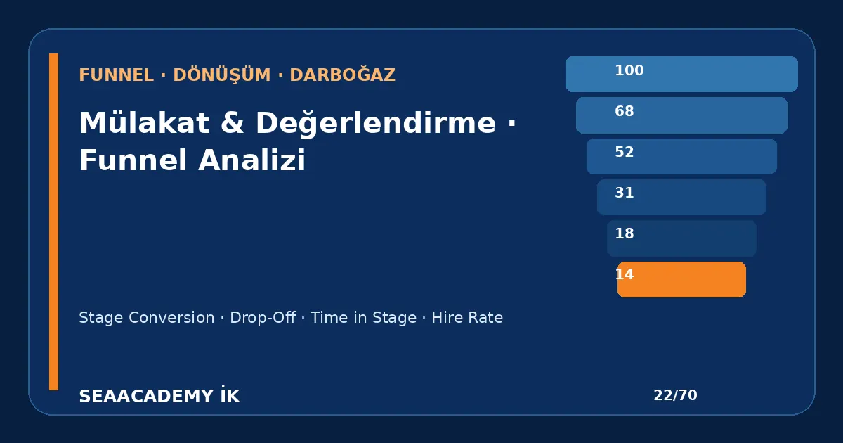 Mülakat Show Rate Nasıl Ölçülür ve Artırılır? işe alım hunisi analiz görseli