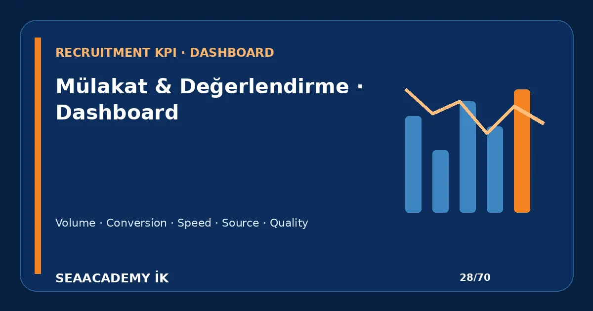 Mülakat Sonrası Aday Kaybı Nasıl Ölçülür? işe alım funnel dashboard görseli
