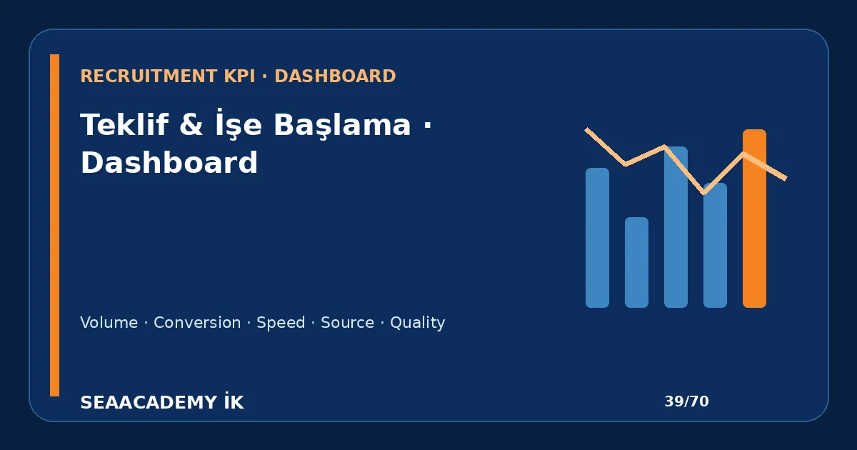 İşe Alım Hunisinde İlk 30 Gün Kalıcılık Nasıl Eklenir? işe alım funnel dashboard görseli