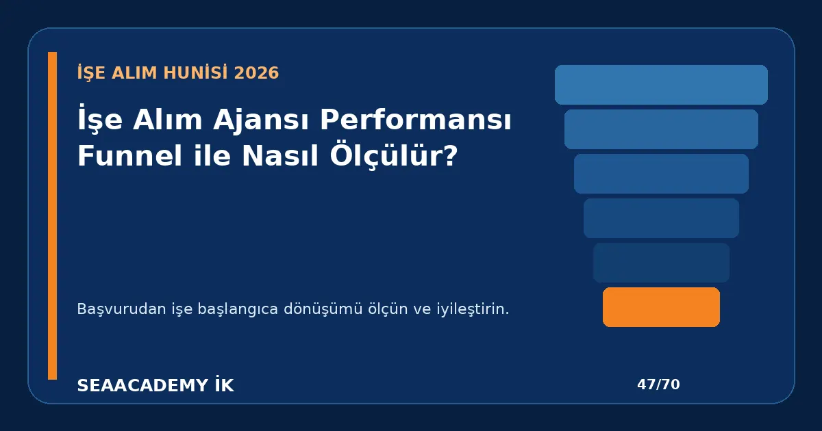 İşe Alım Ajansı Performansı Funnel ile Nasıl Ölçülür?