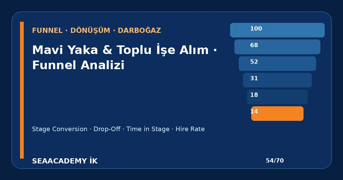 OSB İşe Alımlarında Aday Hunisi Nasıl Kurulur? işe alım hunisi analiz görseli